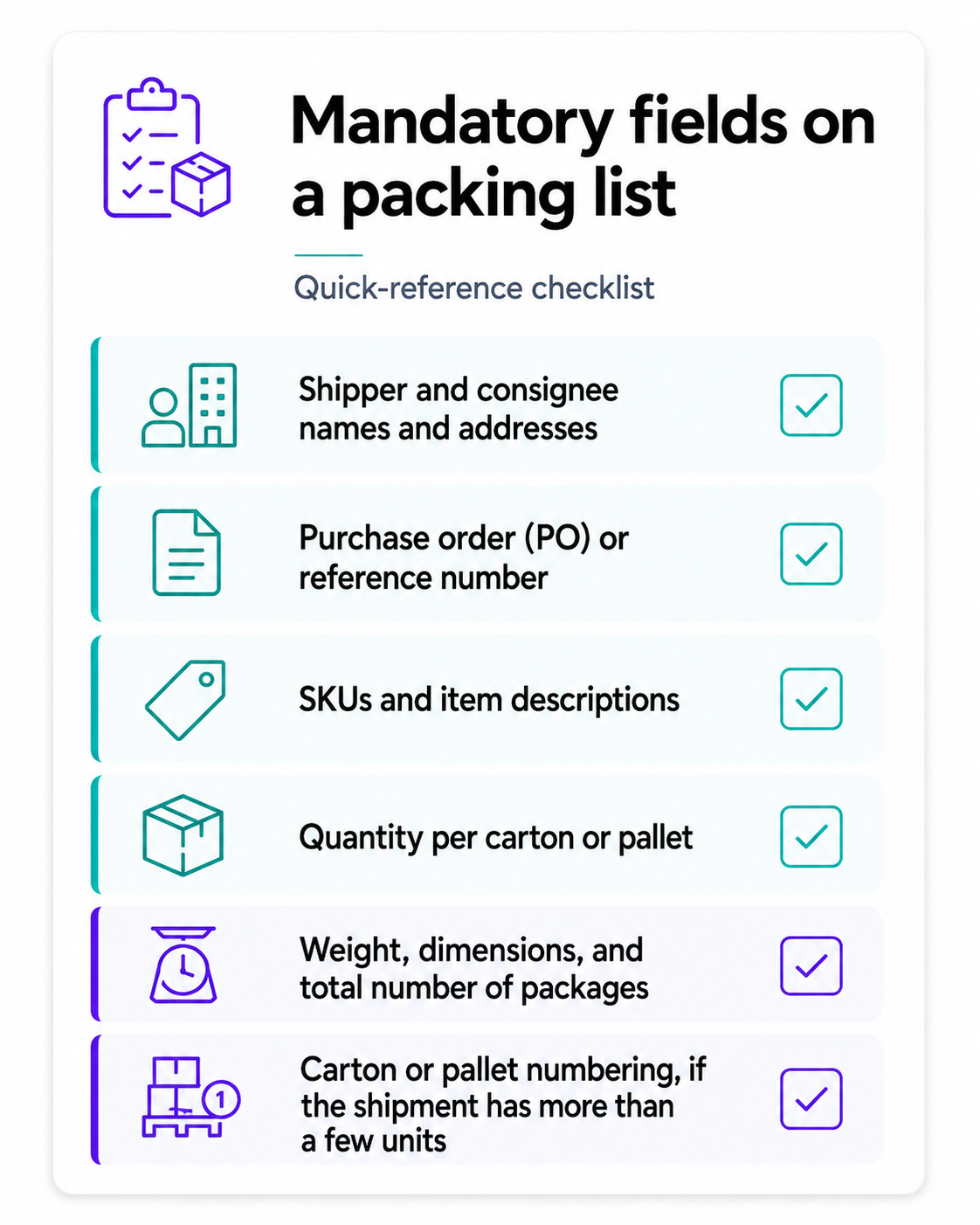Quick-reference checklist infographic listing the mandatory fields on a packing list