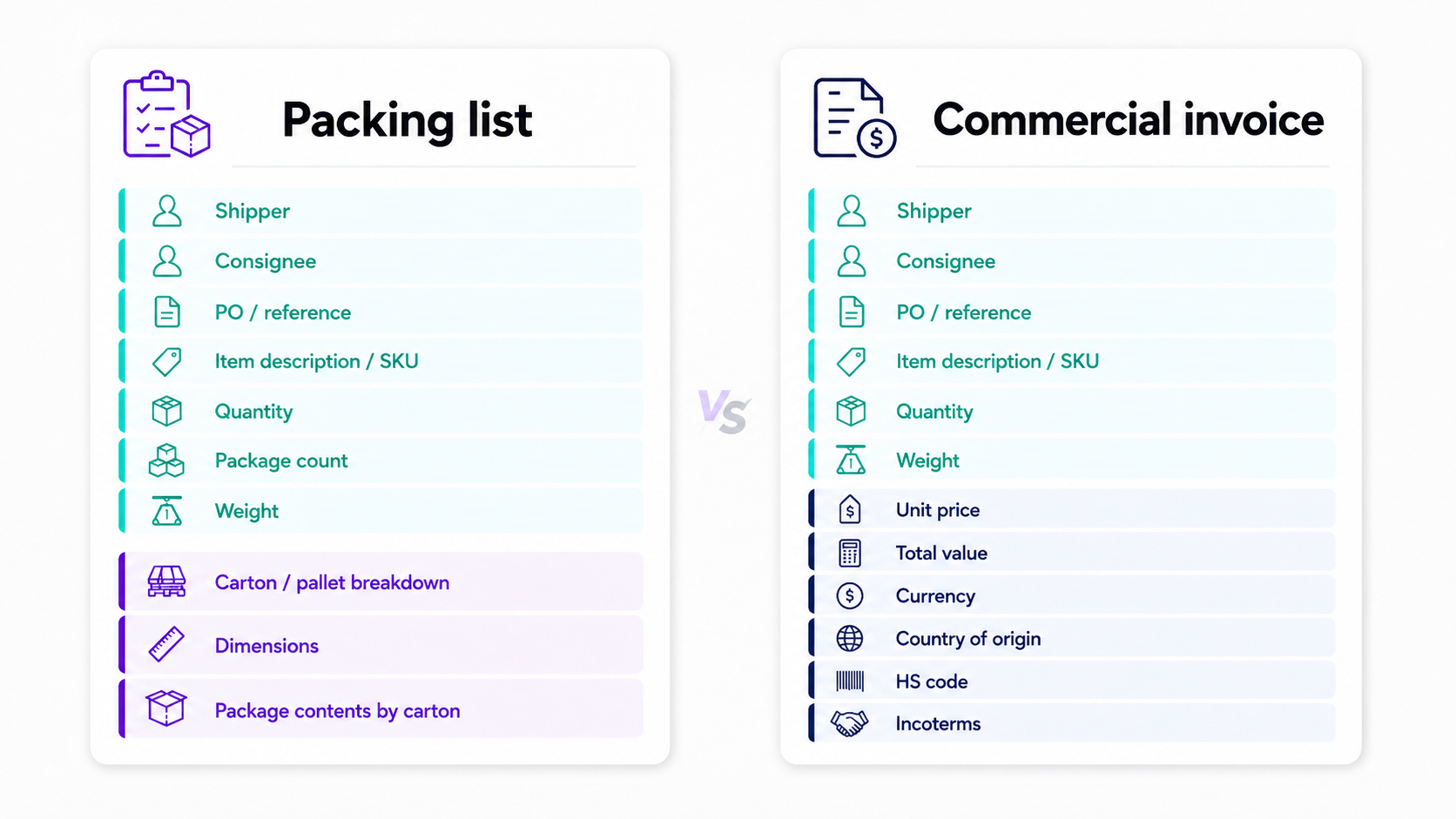 Side-by-side comparison of a packing list and a commercial invoice with color-coded fields