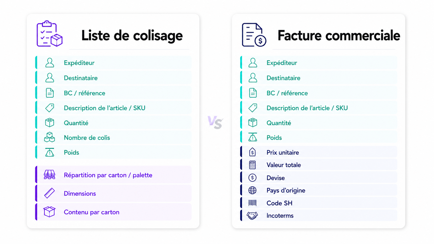 Comparaison visuelle entre une liste de colisage et une facture commerciale avec champs codés par couleur
