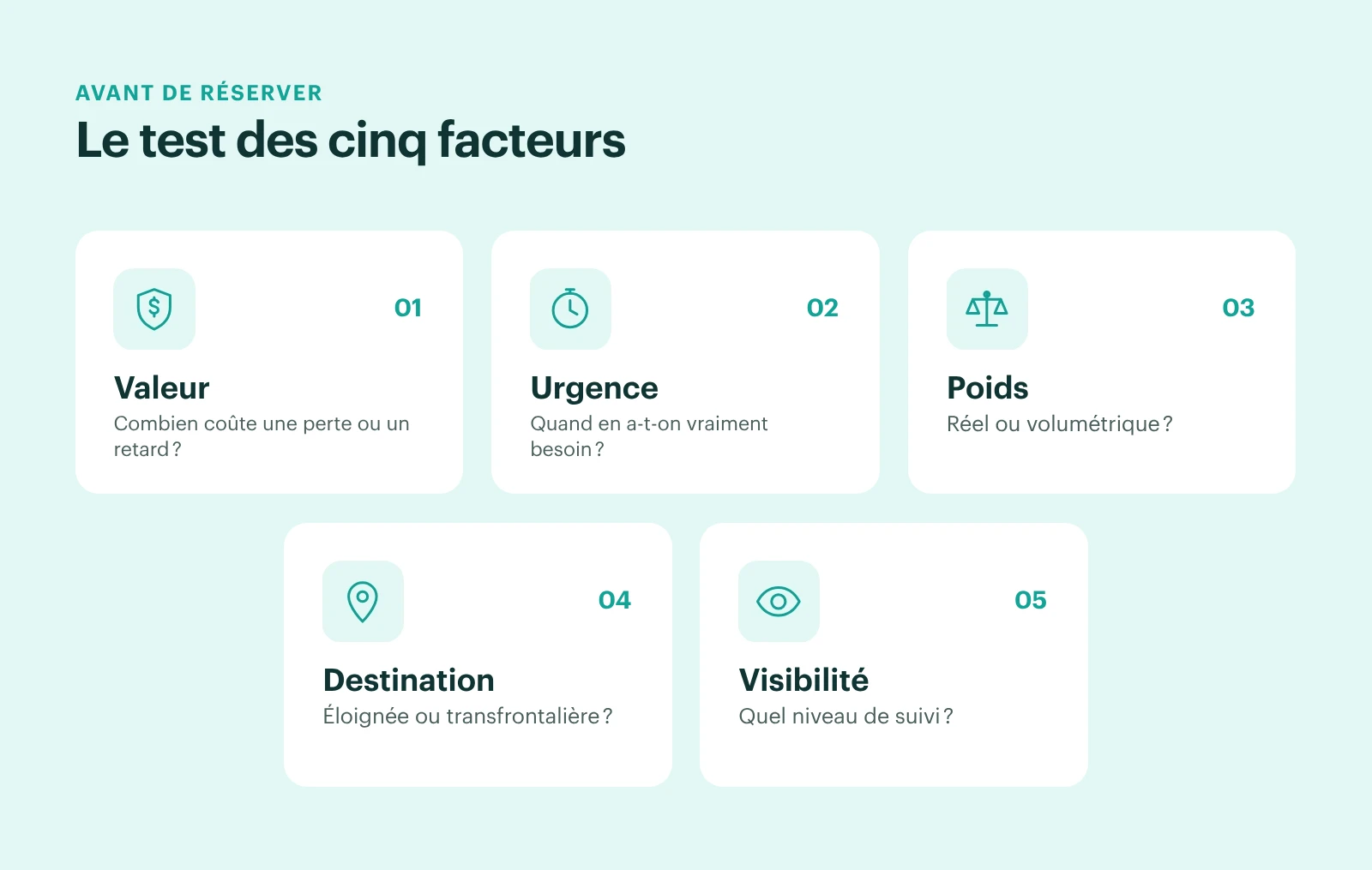 Cinq facteurs à vérifier avant de réserver un envoi : valeur, urgence, poids, destination et visibilité